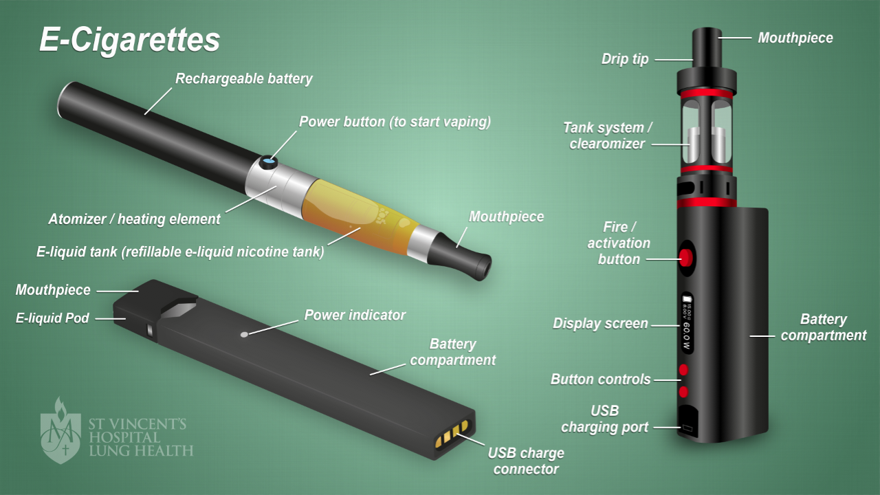 E cigarettes